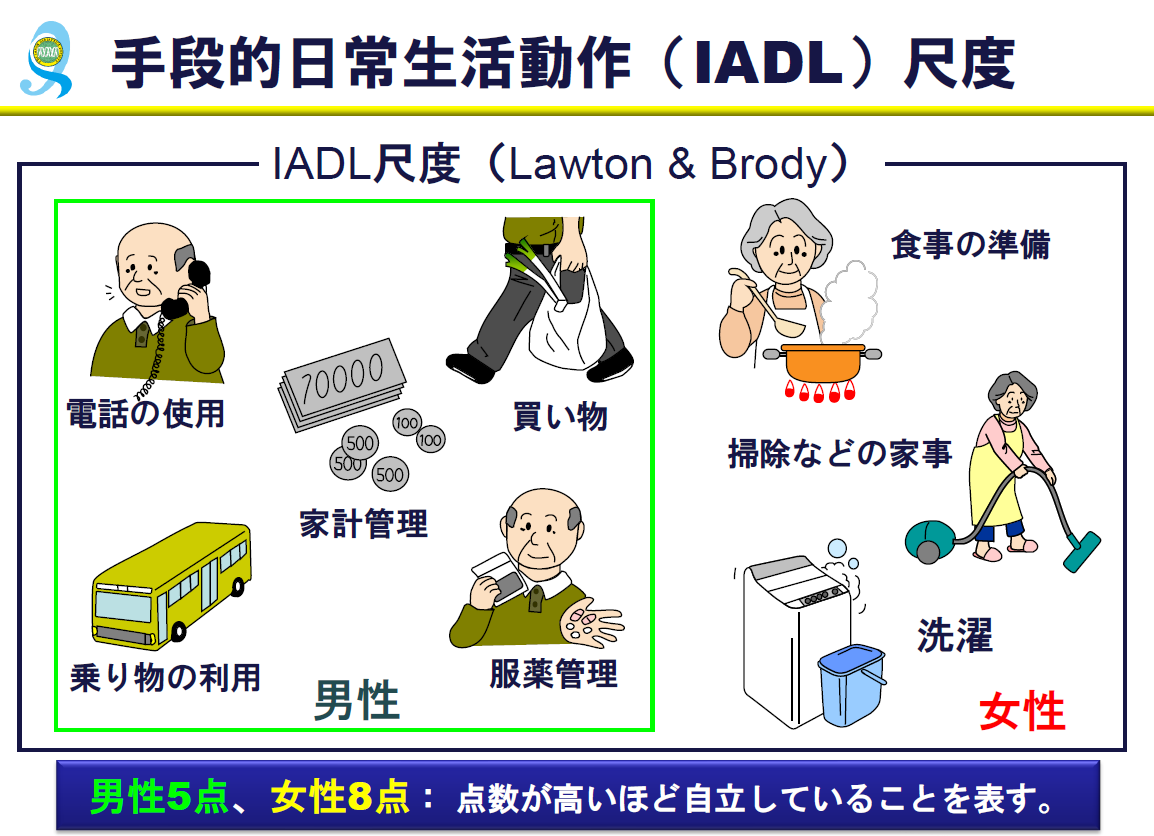 手段的日常生活動作（IADL）尺度